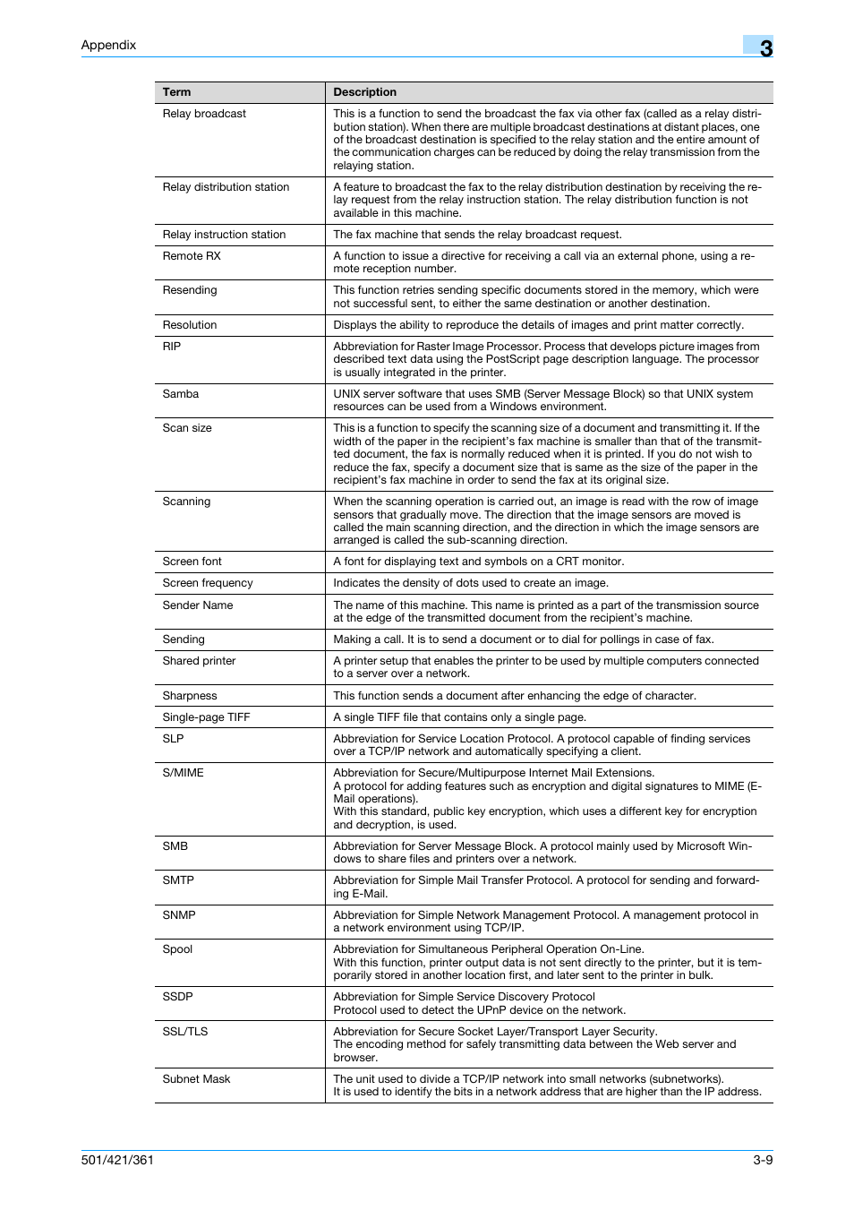Konica Minolta bizhub 501 User Manual | Page 227 / 233