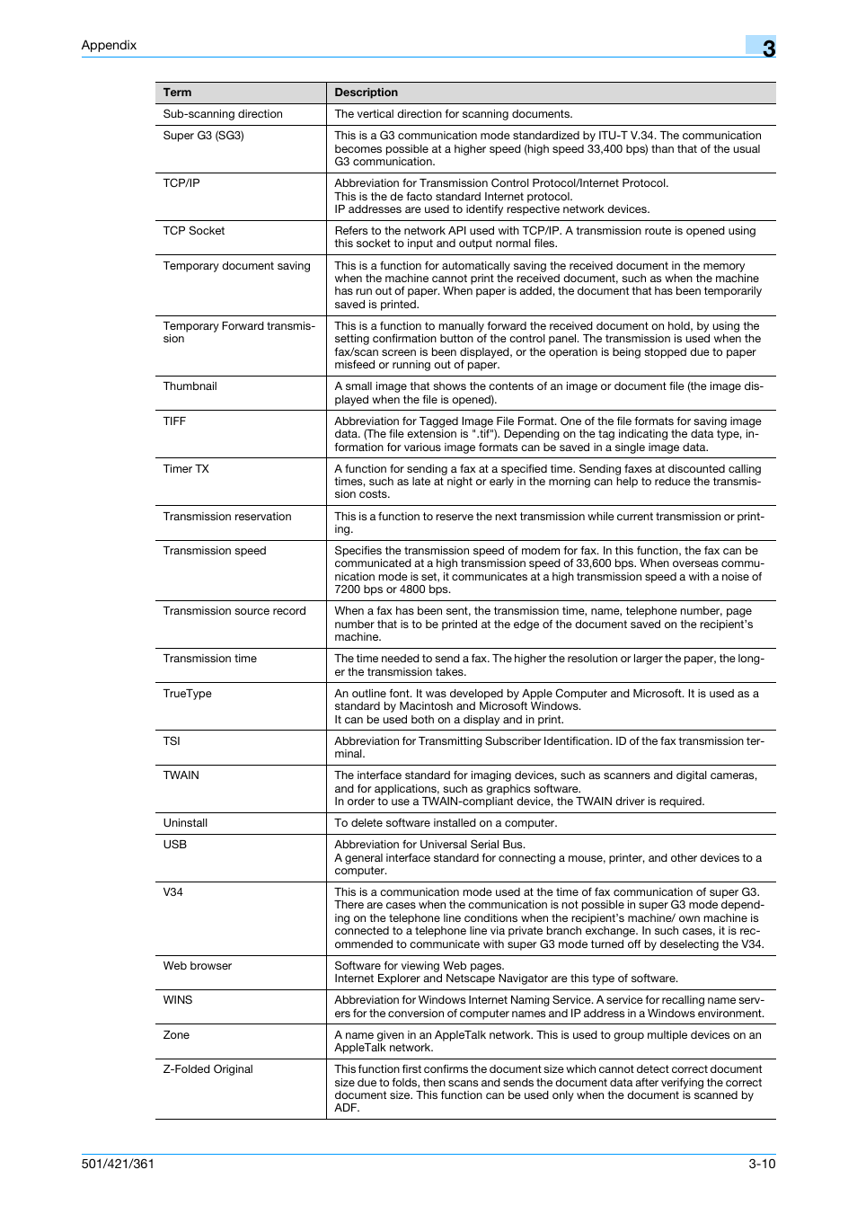 Konica Minolta bizhub 501 User Manual | Page 228 / 233