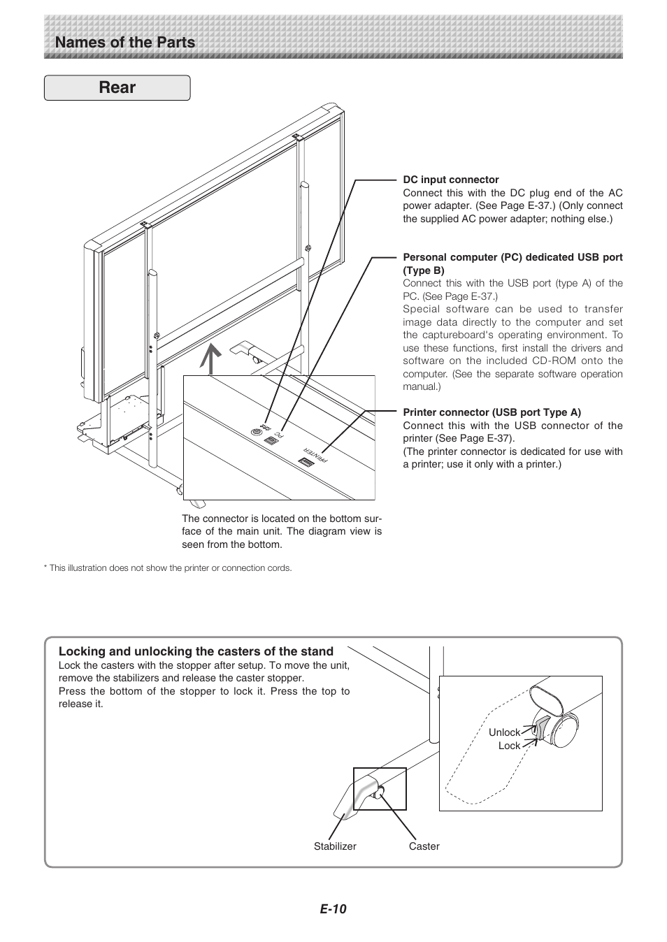 Rear, Names of the parts, E-10 | Konica Minolta magicolor plus User Manual | Page 10 / 37