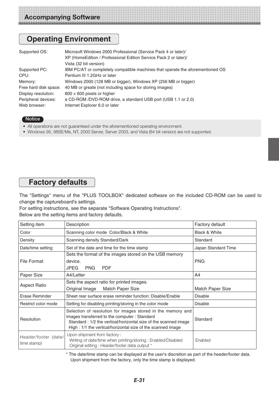 Operating environment, Factory defaults, Accompanying software | Konica Minolta magicolor plus User Manual | Page 31 / 37