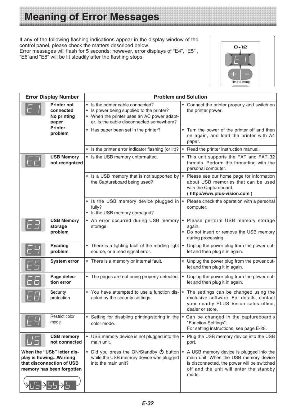 Meaning of error messages, E-32 | Konica Minolta magicolor plus User Manual | Page 32 / 37