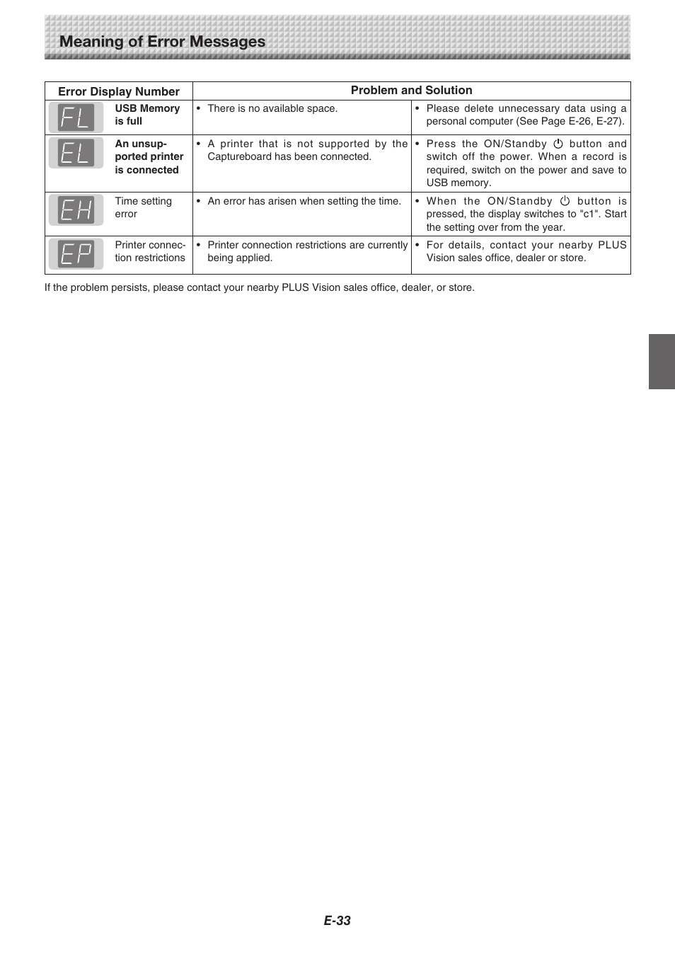 Meaning of error messages | Konica Minolta magicolor plus User Manual | Page 33 / 37