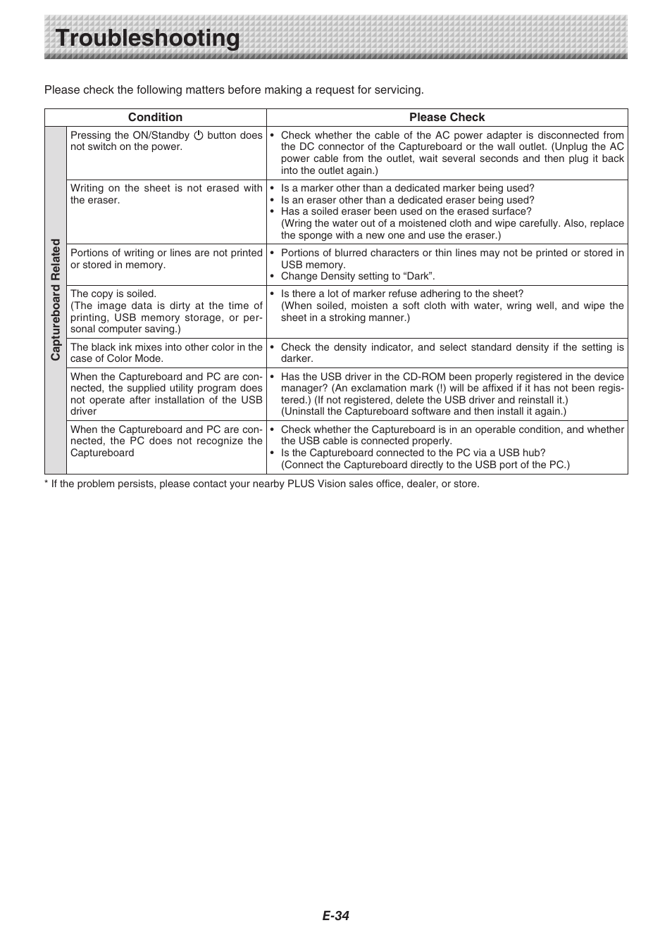 Troubleshooting | Konica Minolta magicolor plus User Manual | Page 34 / 37