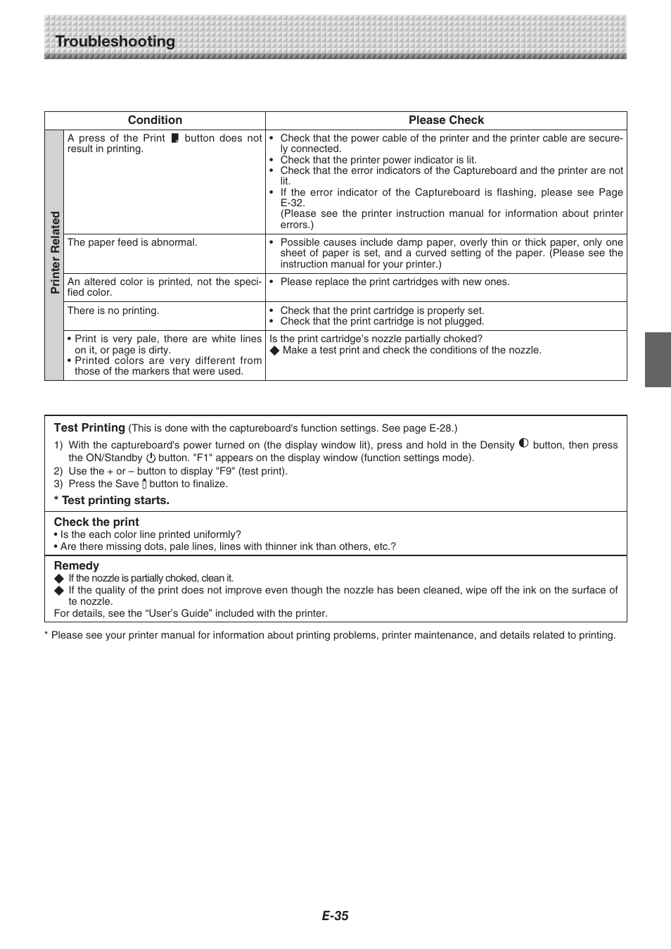 Troubleshooting | Konica Minolta magicolor plus User Manual | Page 35 / 37