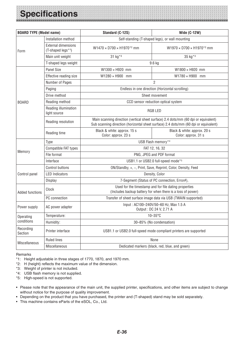 Specifications, E-36 | Konica Minolta magicolor plus User Manual | Page 36 / 37