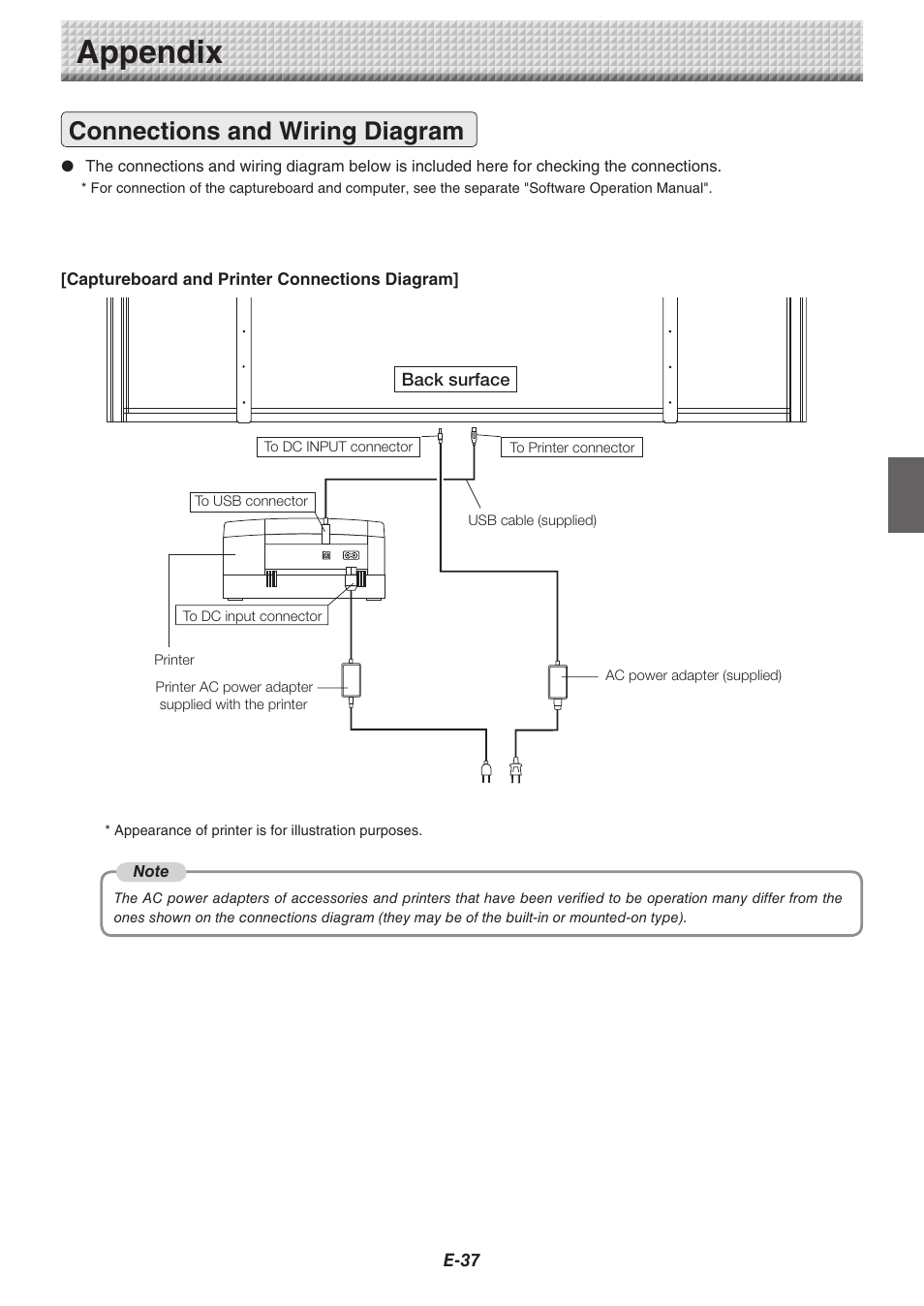 Appendix, Connections and wiring diagram | Konica Minolta magicolor plus User Manual | Page 37 / 37