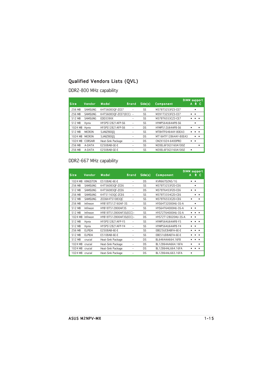 Ddr2-667 mhz capability | Asus M2NPV-MX User Manual | Page 25 / 96