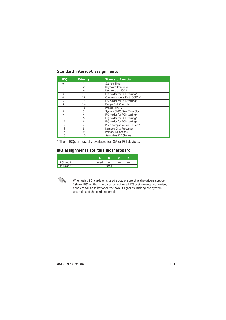 Standard interrupt assignments, Irq assignments for this motherboard | Asus M2NPV-MX User Manual | Page 29 / 96