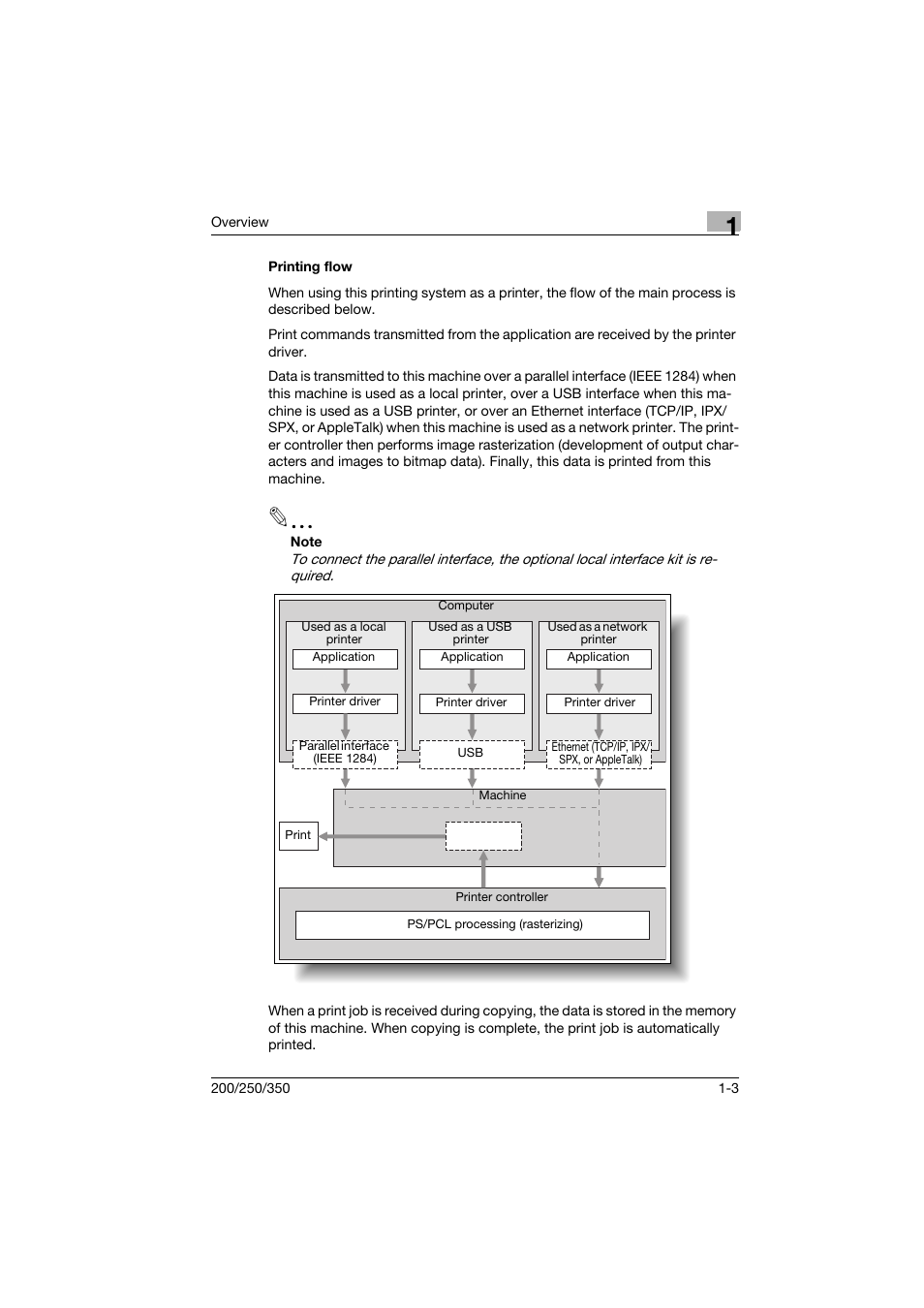 Printing flow, Printing flow -3 | Konica Minolta bizhub 200 User Manual | Page 16 / 94