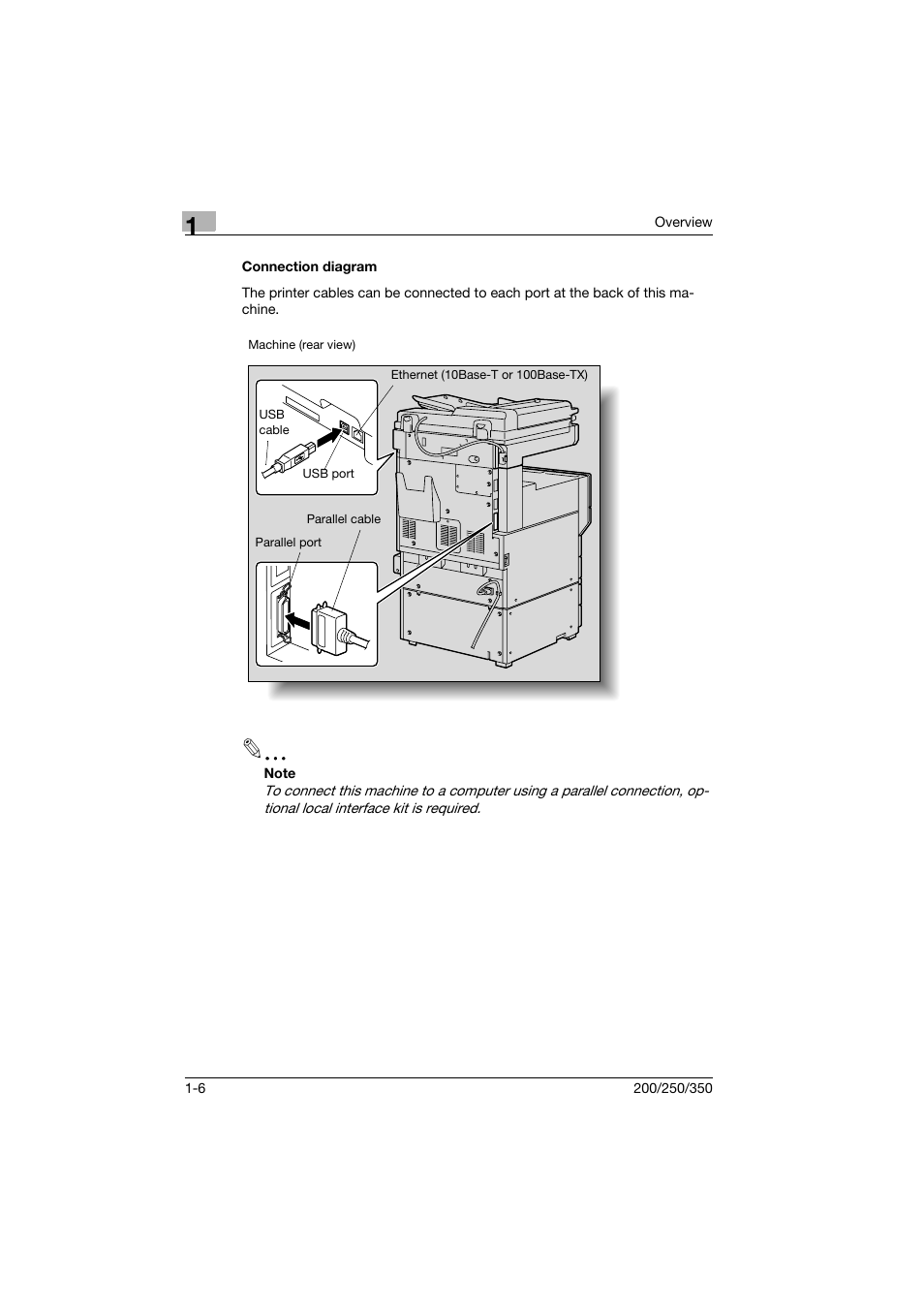 Connection diagram, Connection diagram -6 | Konica Minolta bizhub 200 User Manual | Page 19 / 94
