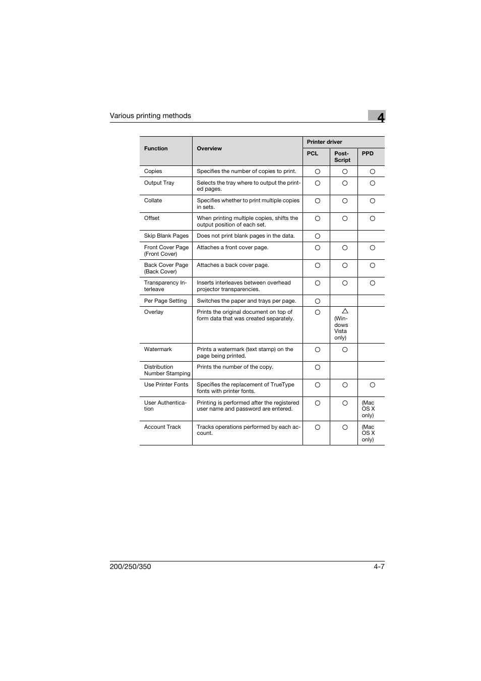 Konica Minolta bizhub 200 User Manual | Page 56 / 94