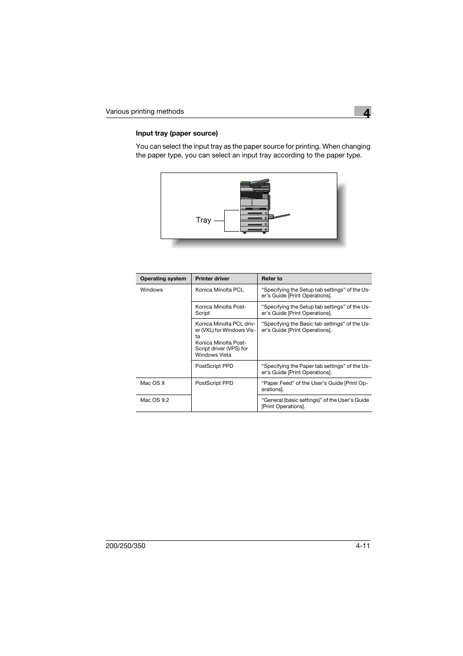 Input tray (paper source), Input tray (paper source) -11 | Konica Minolta bizhub 200 User Manual | Page 60 / 94