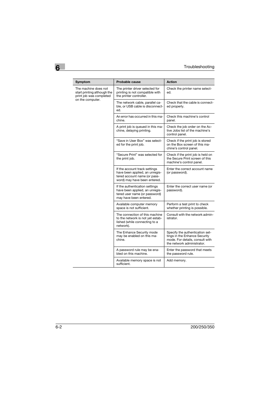 Konica Minolta bizhub 200 User Manual | Page 83 / 94