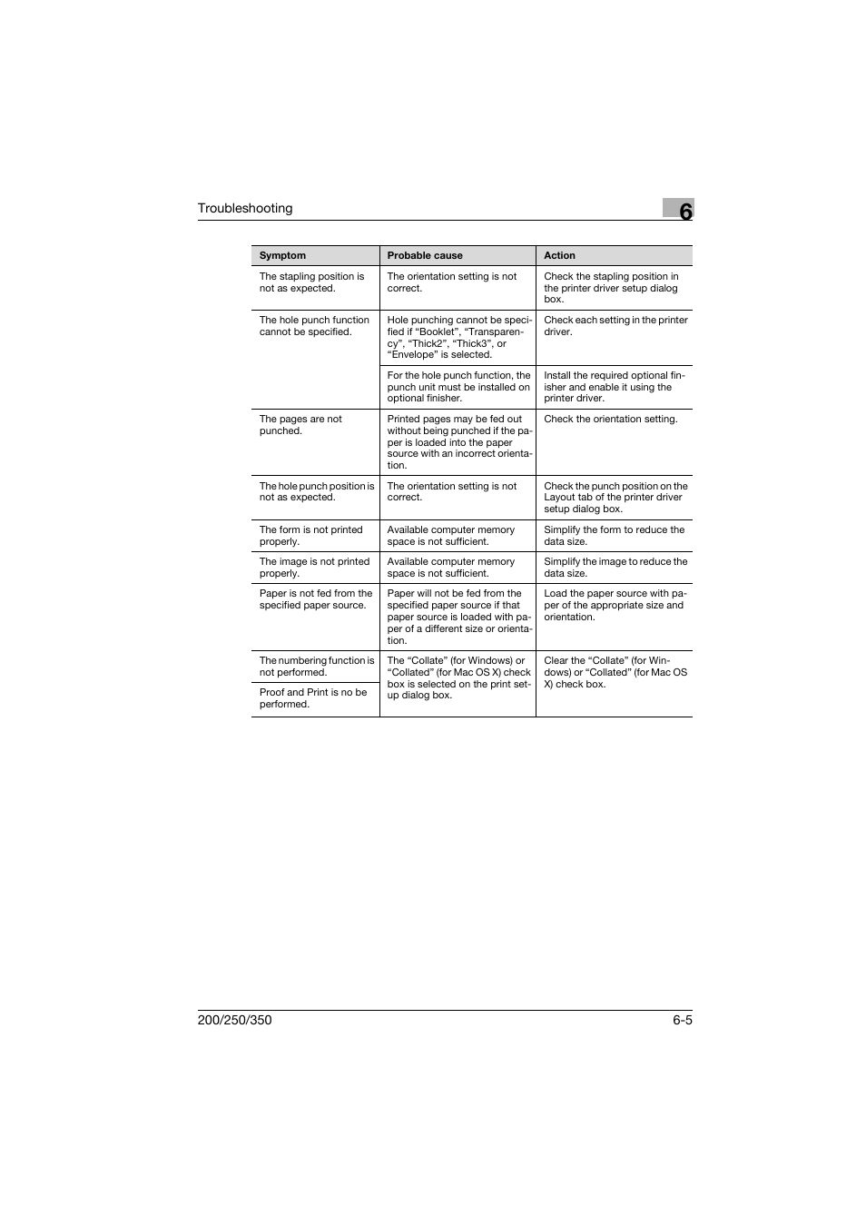 Konica Minolta bizhub 200 User Manual | Page 86 / 94