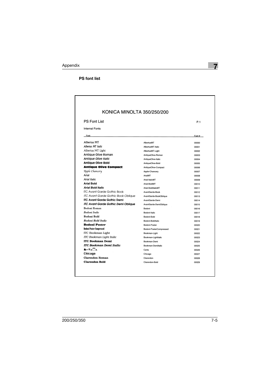 Ps font list, Ps font list -5 | Konica Minolta bizhub 200 User Manual | Page 92 / 94