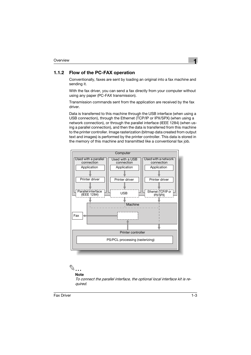 2 flow of the pc-fax operation, Flow of the pc-fax operation -3 | Konica Minolta bizhub 282 User Manual | Page 17 / 94