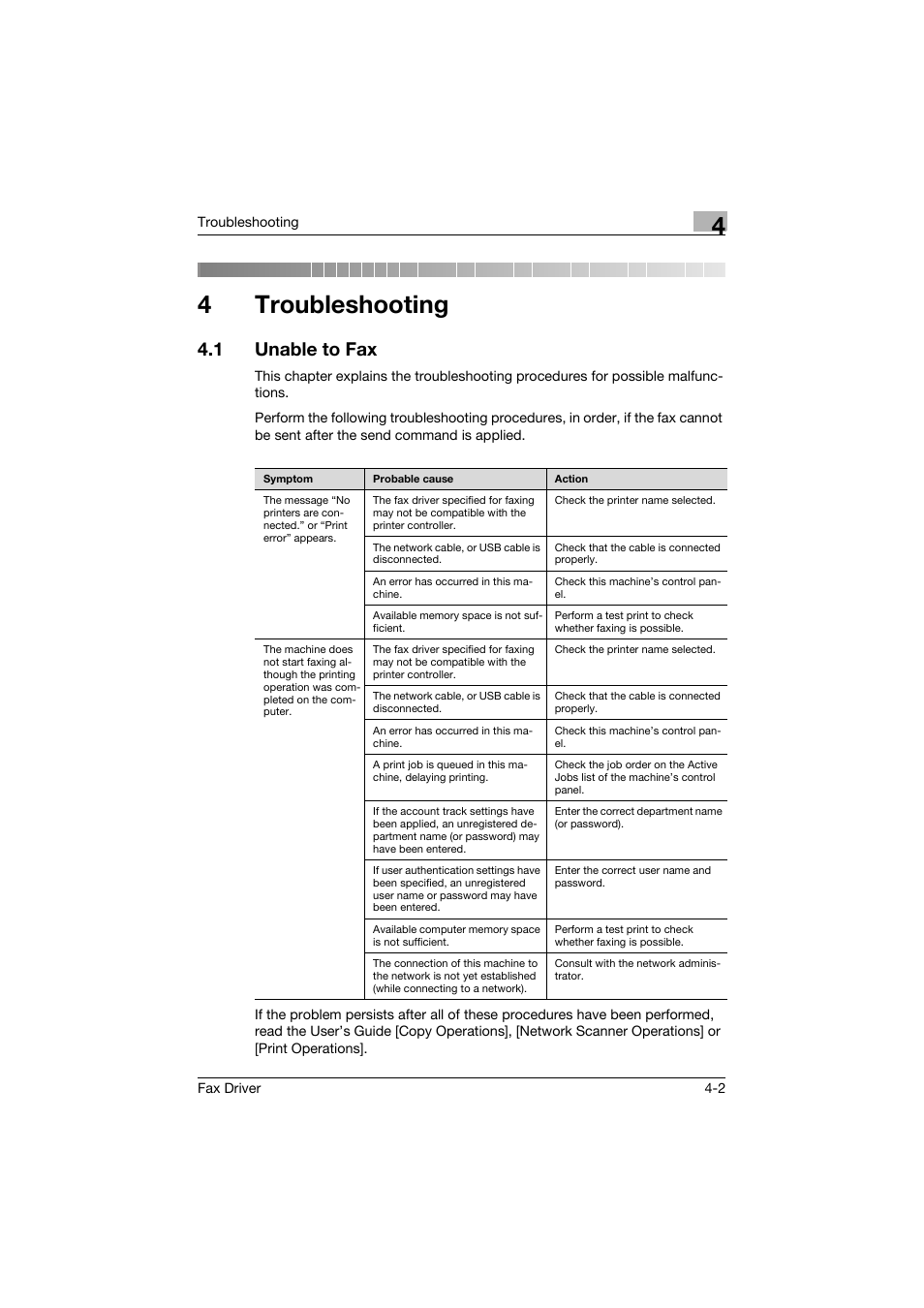 4 troubleshooting, 1 unable to fax, Troubleshooting | Unable to fax -2, 4troubleshooting | Konica Minolta bizhub 282 User Manual | Page 84 / 94