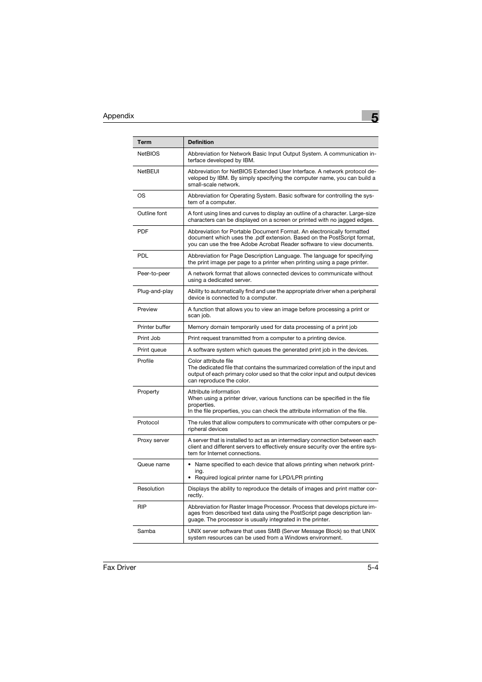 Konica Minolta bizhub 282 User Manual | Page 89 / 94