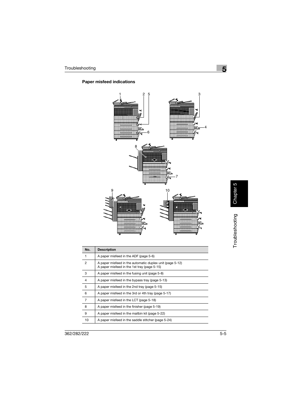 Paper misfeed indications, Paper misfeed indications -5 | Konica Minolta bizhub 282 User Manual | Page 210 / 424