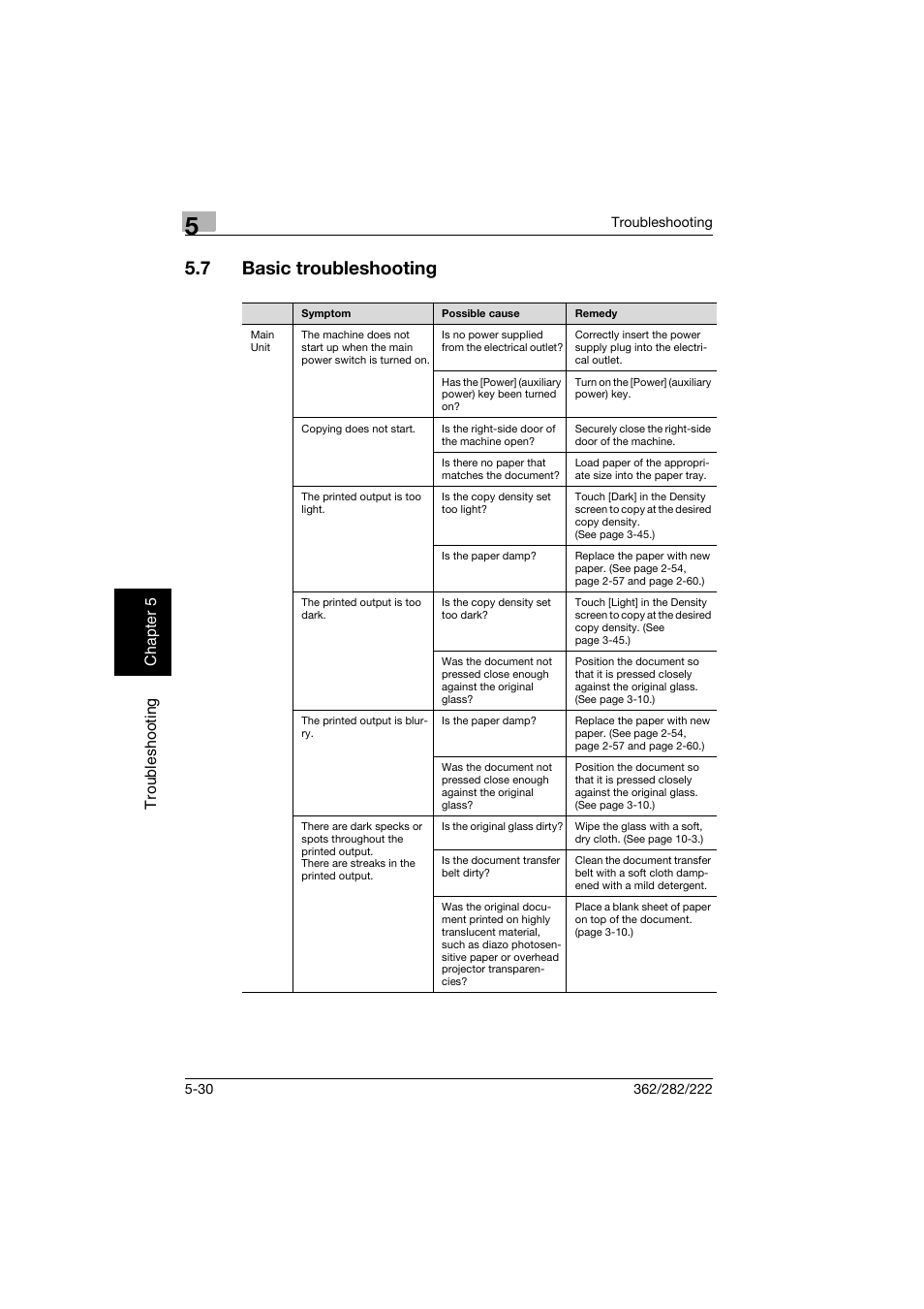 7 basic troubleshooting, Basic troubleshooting -30 | Konica Minolta bizhub 282 User Manual | Page 235 / 424