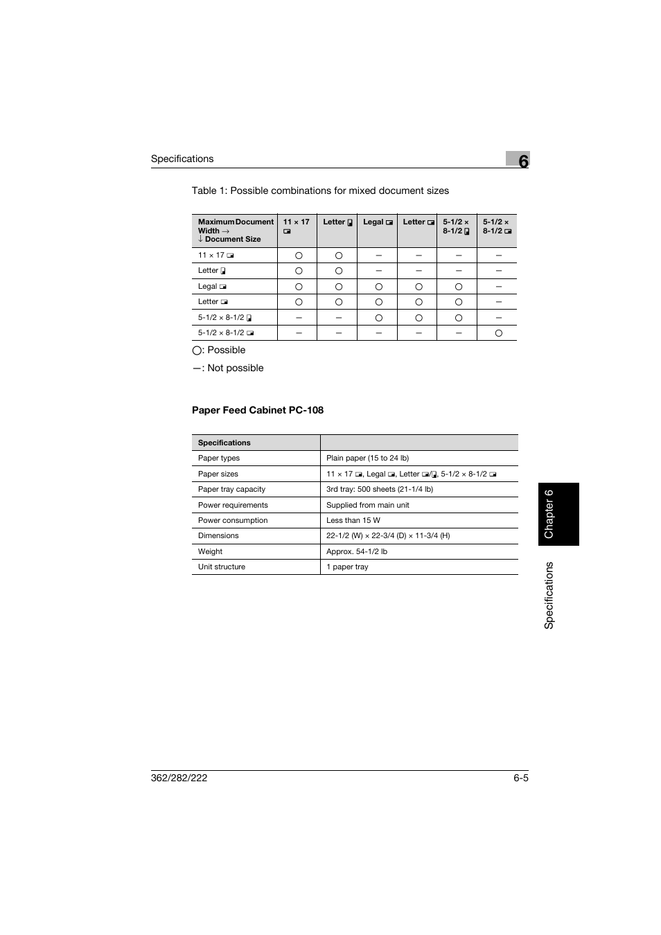 Paper feed cabinet pc-108, Paper feed cabinet pc-108 -5 | Konica Minolta bizhub 282 User Manual | Page 246 / 424