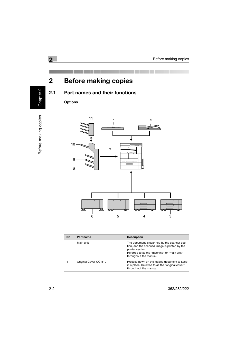 2 before making copies, 1 part names and their functions, Options | Before making copies, Part names and their functions -2, Options -2, 2before making copies | Konica Minolta bizhub 282 User Manual | Page 51 / 424