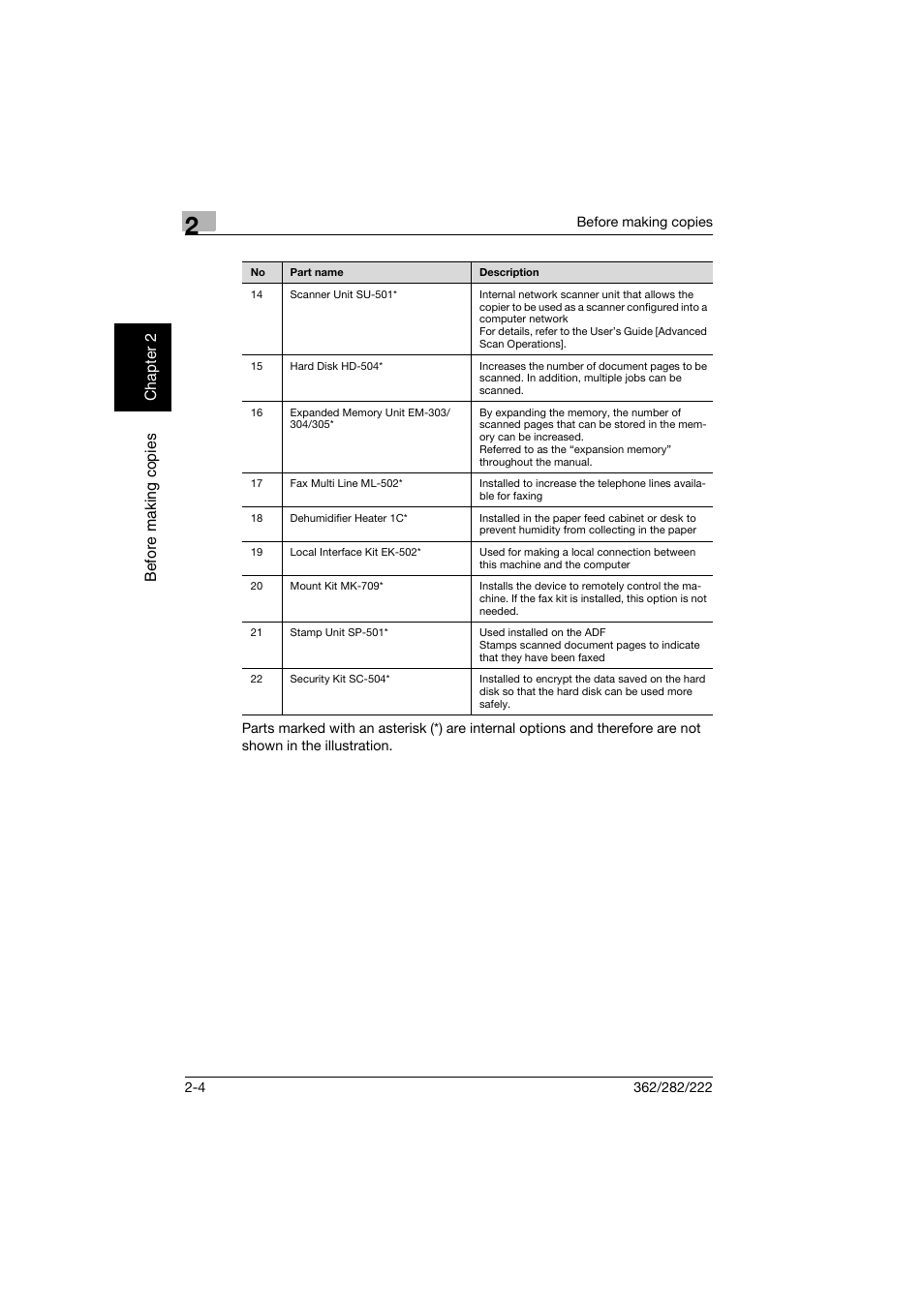 Konica Minolta bizhub 282 User Manual | Page 53 / 424