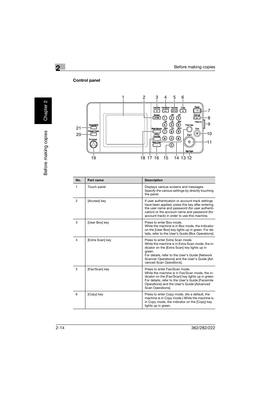 Control panel, Control panel -14 | Konica Minolta bizhub 282 User Manual | Page 63 / 424