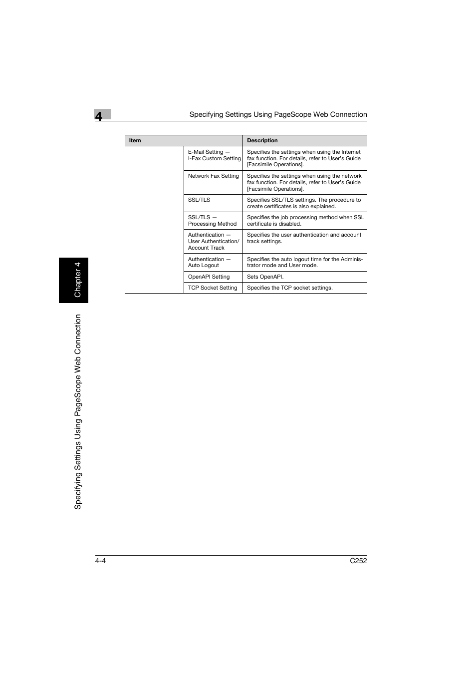 Konica Minolta BIZHUB C252 User Manual | Page 263 / 396