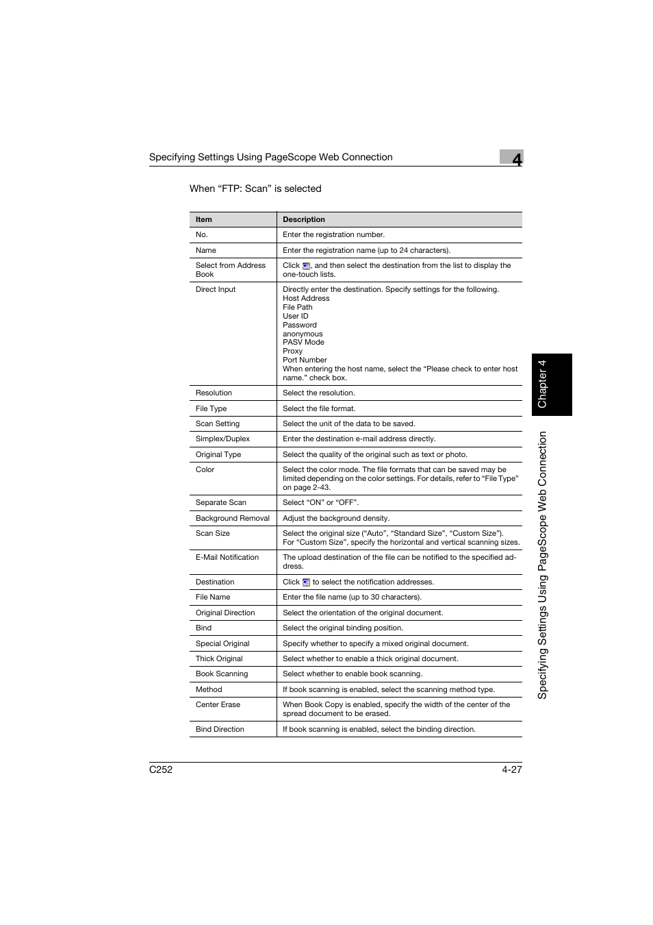 Konica Minolta BIZHUB C252 User Manual | Page 286 / 396