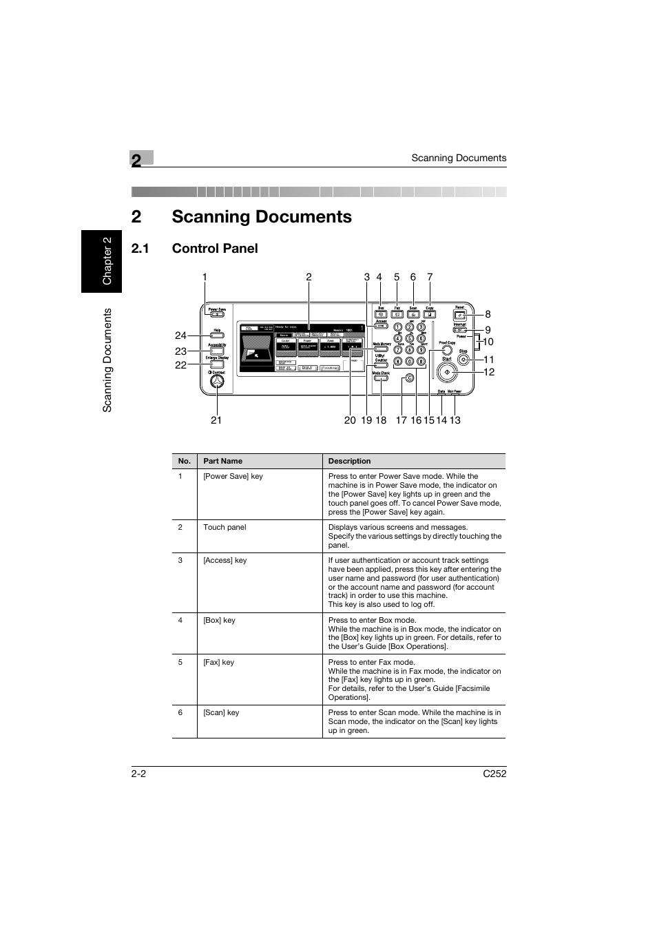 2 scanning documents, 1 control panel, Scanning documents | Control panel -2, 2scanning documents, Scan nin g do cu men ts chapter 2 | Konica Minolta BIZHUB C252 User Manual | Page 35 / 396