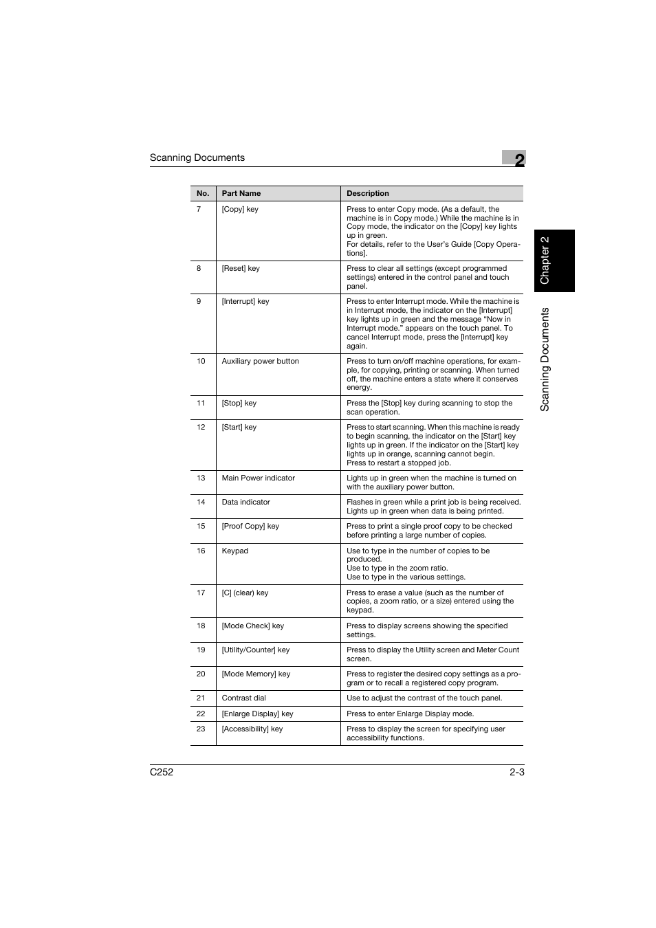 Konica Minolta BIZHUB C252 User Manual | Page 36 / 396