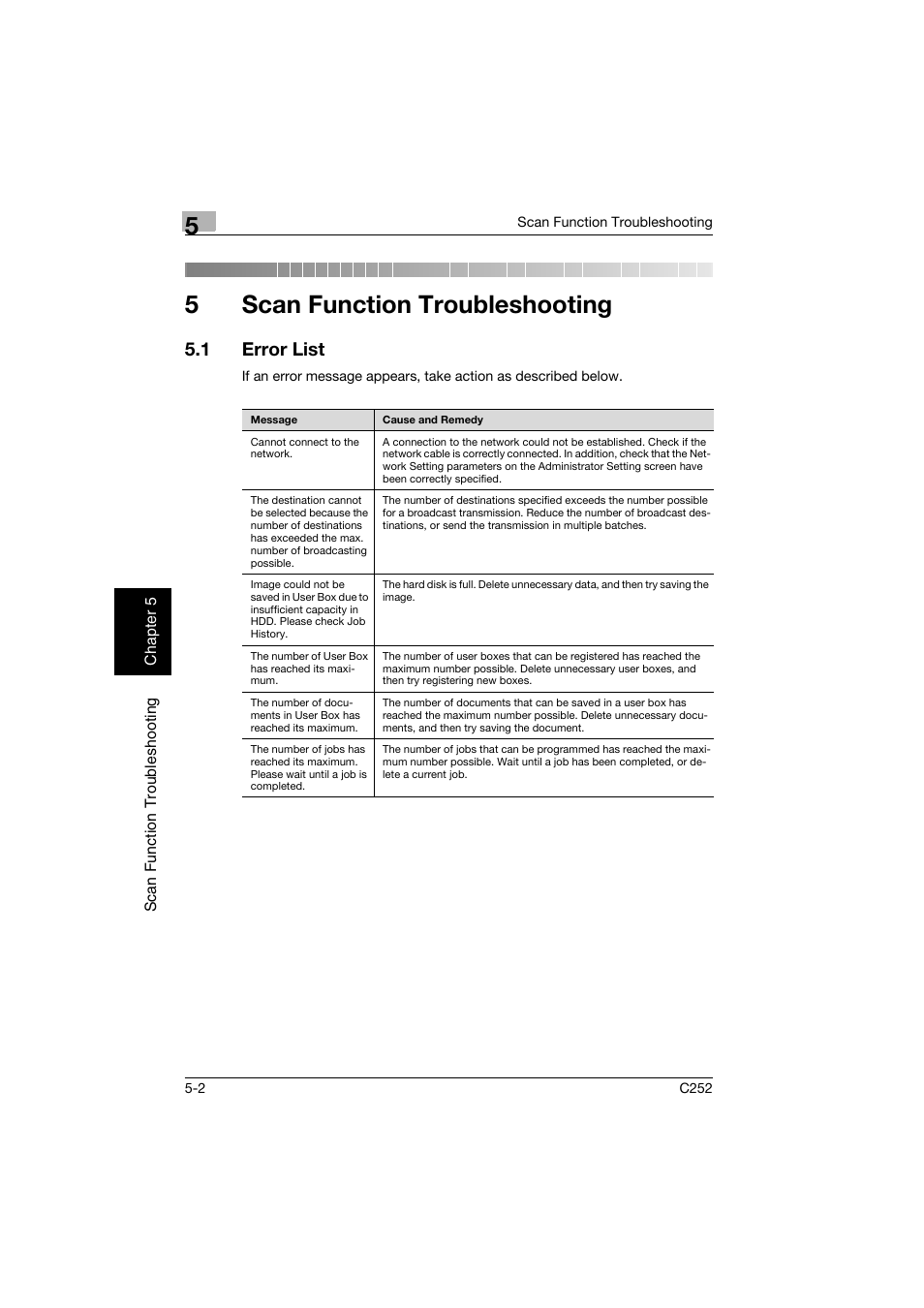 5 scan function troubleshooting, 1 error list, Scan function troubleshooting | Error list -2, 5scan function troubleshooting | Konica Minolta BIZHUB C252 User Manual | Page 377 / 396