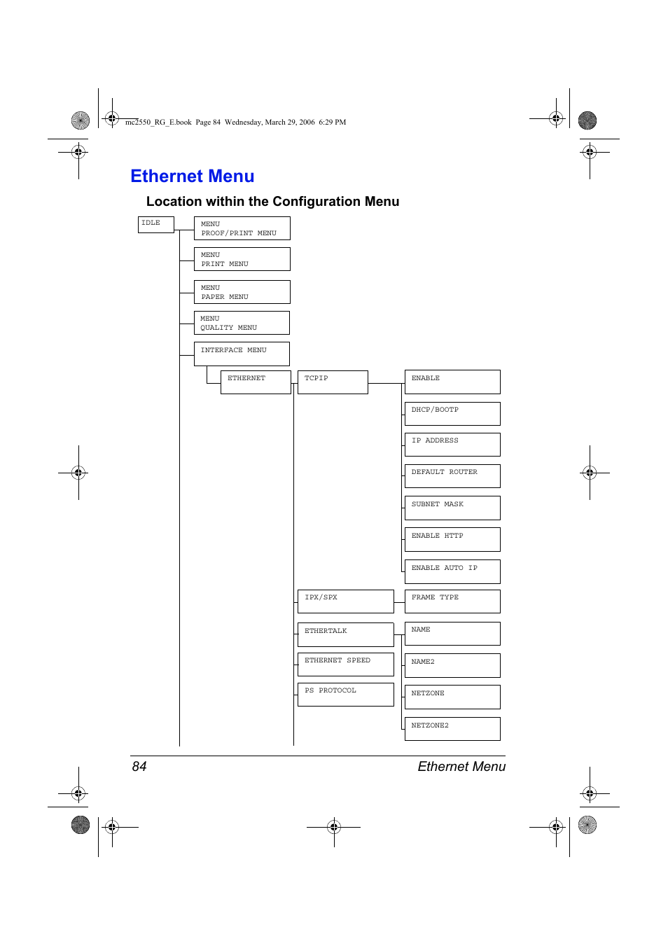 Ethernet menu, Location within the configuration menu, Ethernet menu 84 | Location within the configuration menu 84 | Konica Minolta Magicolor 2550DN User Manual | Page 100 / 210