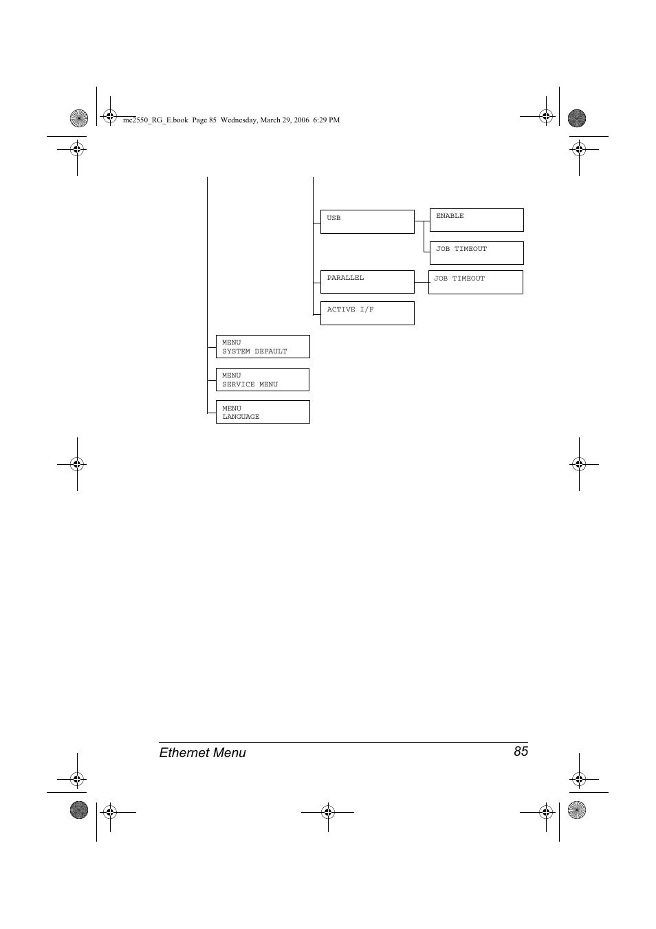 Ethernet menu 85 | Konica Minolta Magicolor 2550DN User Manual | Page 101 / 210