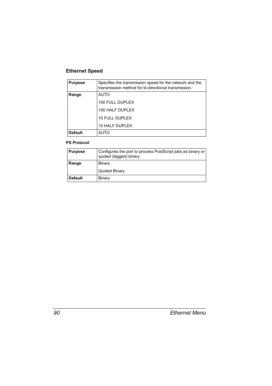 Ethernet speed, Ethernet speed 90, Ethernet menu 90 | Konica Minolta Magicolor 2550DN User Manual | Page 106 / 210