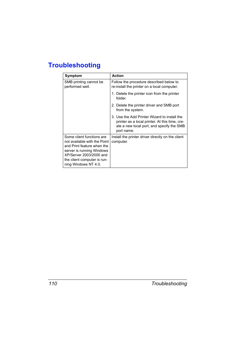 Troubleshooting, Troubleshooting 110 | Konica Minolta Magicolor 2550DN User Manual | Page 126 / 210