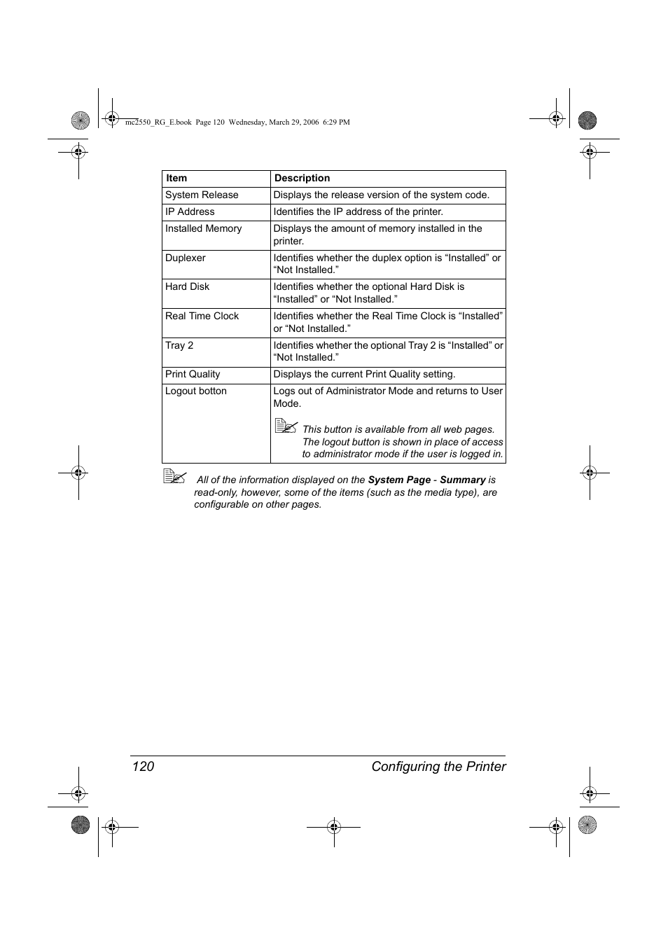 Configuring the printer 120 | Konica Minolta Magicolor 2550DN User Manual | Page 136 / 210