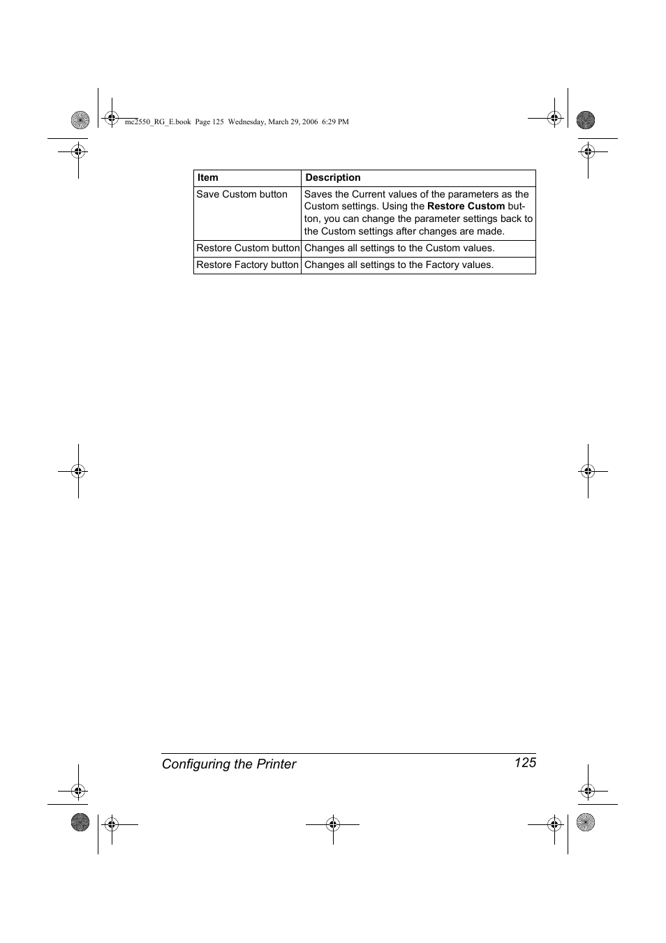 Configuring the printer 125 | Konica Minolta Magicolor 2550DN User Manual | Page 141 / 210