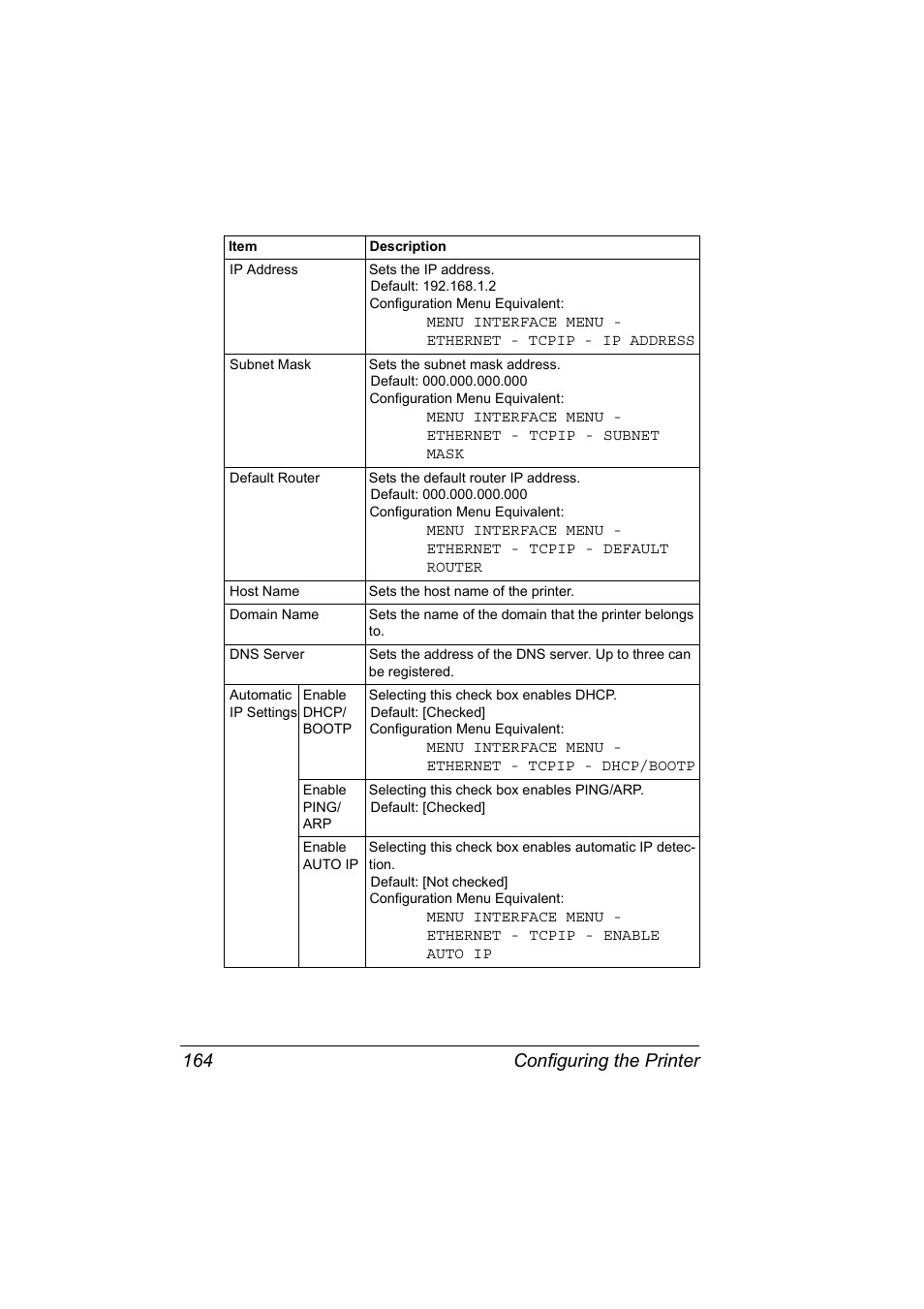 Configuring the printer 164 | Konica Minolta Magicolor 2550DN User Manual | Page 180 / 210