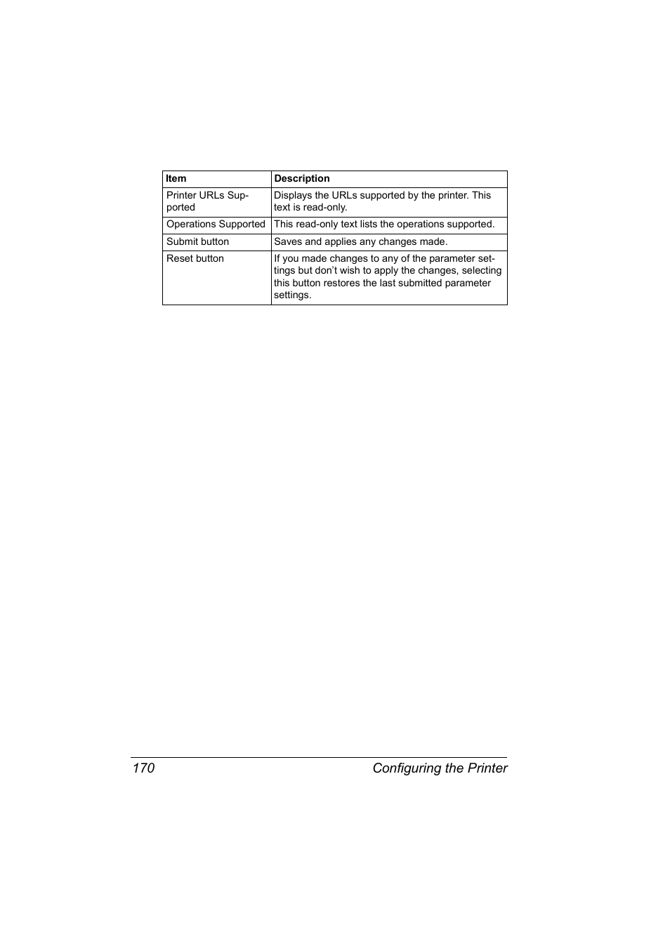 Configuring the printer 170 | Konica Minolta Magicolor 2550DN User Manual | Page 186 / 210