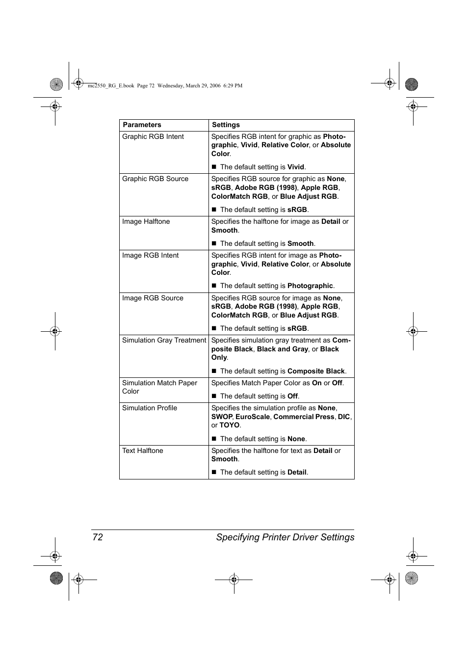 Specifying printer driver settings 72 | Konica Minolta Magicolor 2550DN User Manual | Page 88 / 210