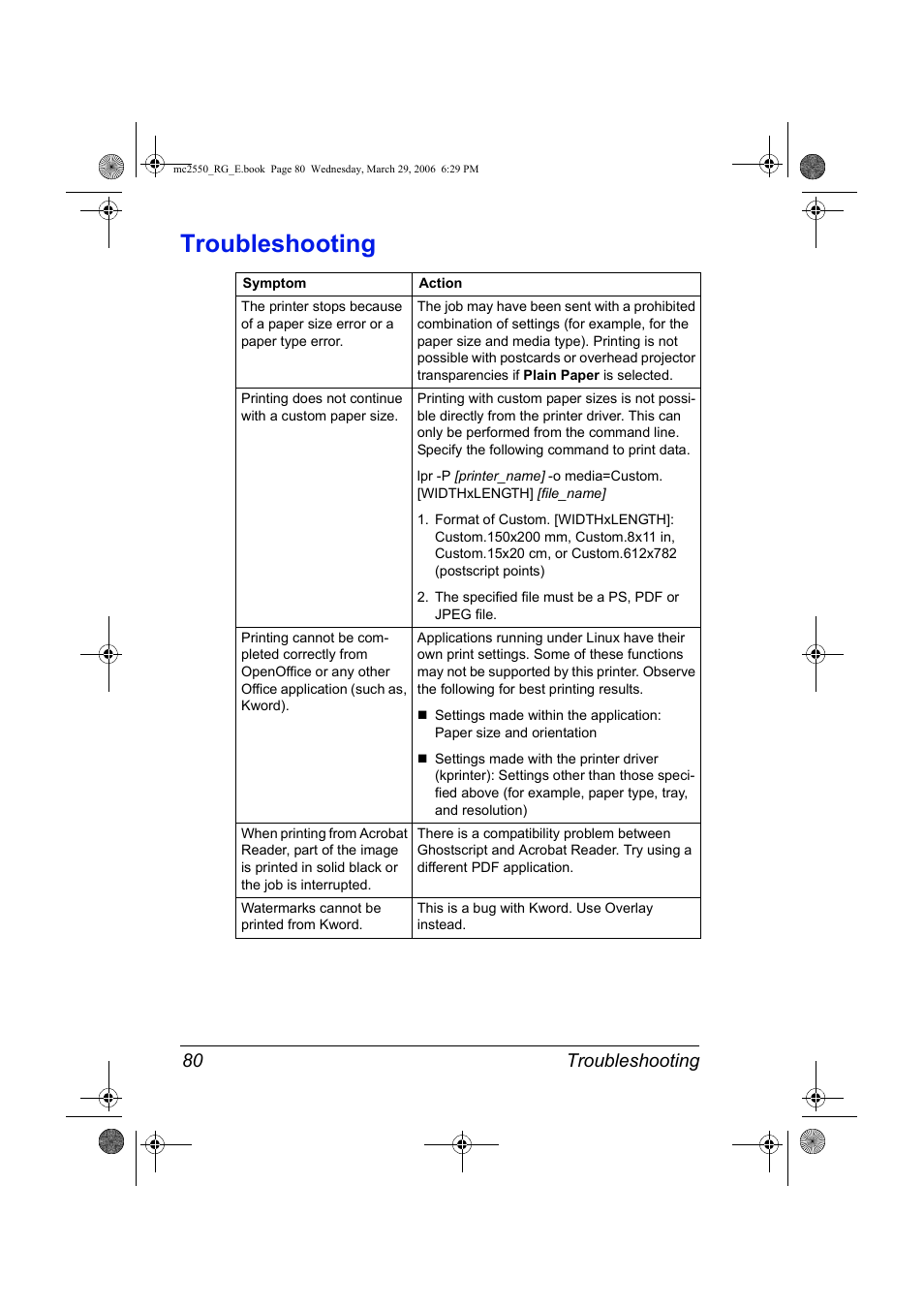 Troubleshooting, Troubleshooting 80 | Konica Minolta Magicolor 2550DN User Manual | Page 96 / 210