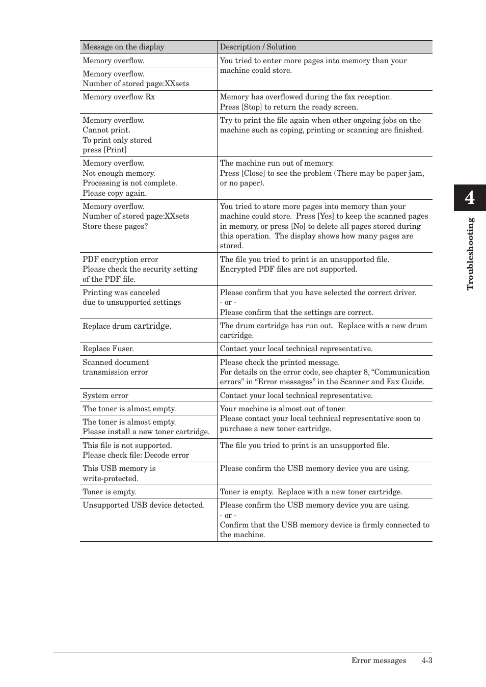 Konica Minolta bizhub 25e User Manual | Page 102 / 128