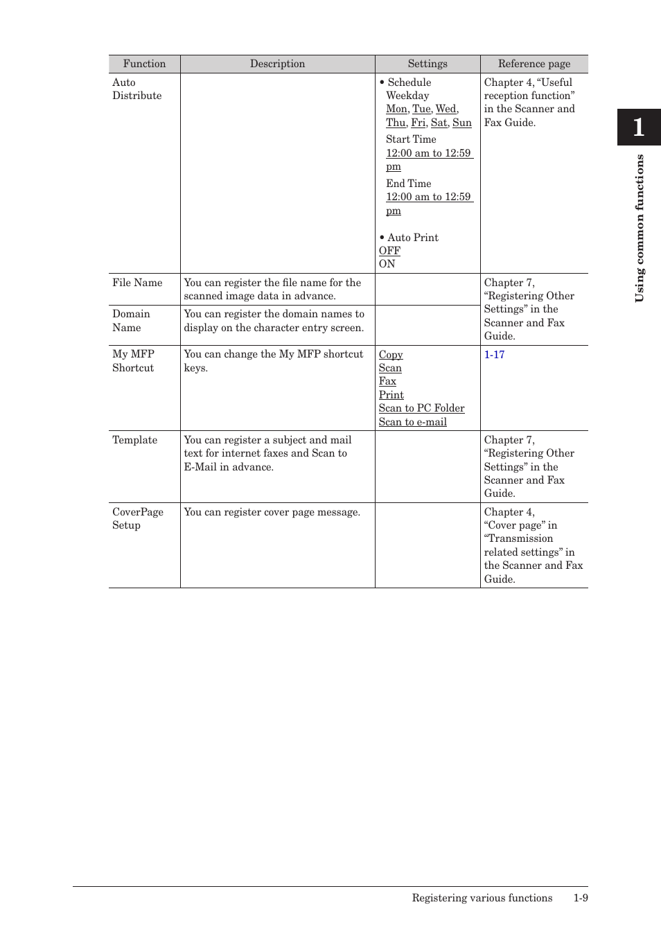 Konica Minolta bizhub 25e User Manual | Page 22 / 128