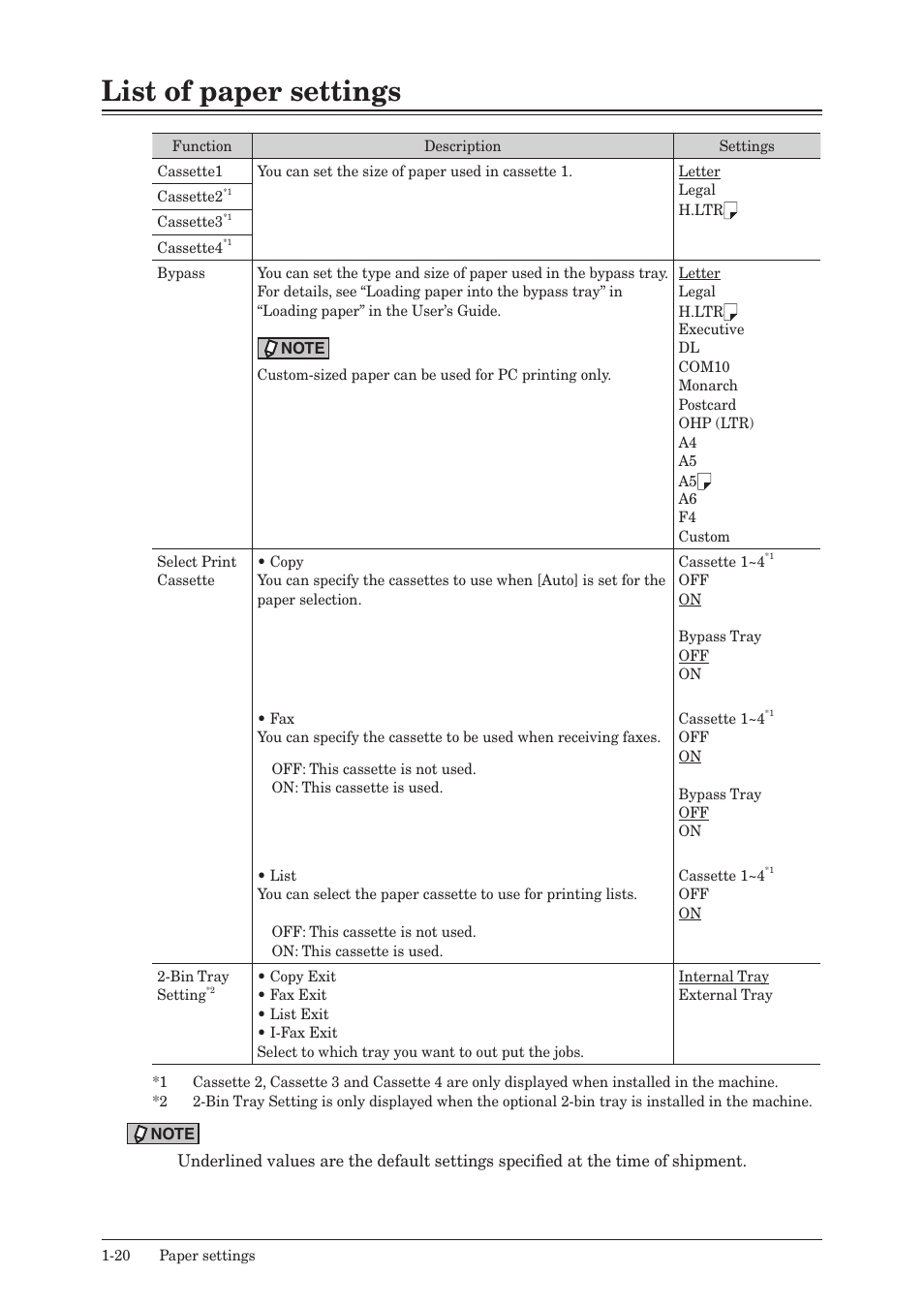 List of paper settings, List of paper settings -20 | Konica Minolta bizhub 25e User Manual | Page 33 / 128