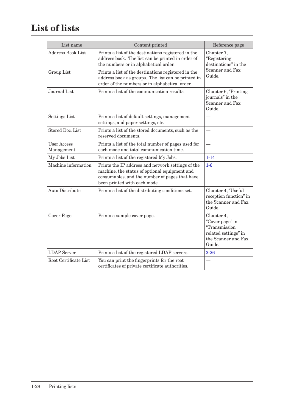 List of lists, List of lists -28 | Konica Minolta bizhub 25e User Manual | Page 41 / 128