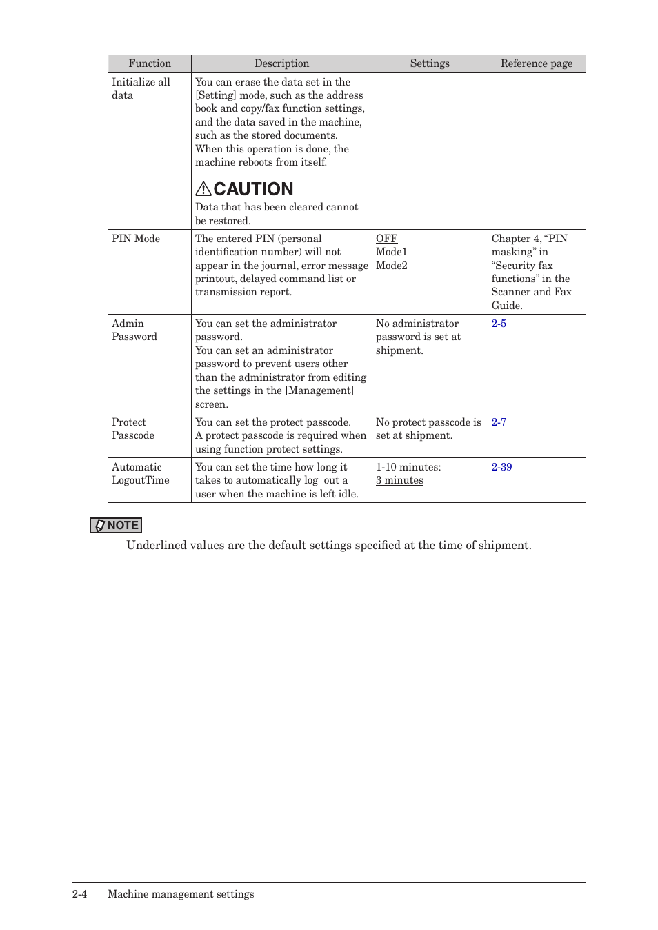 Konica Minolta bizhub 25e User Manual | Page 51 / 128