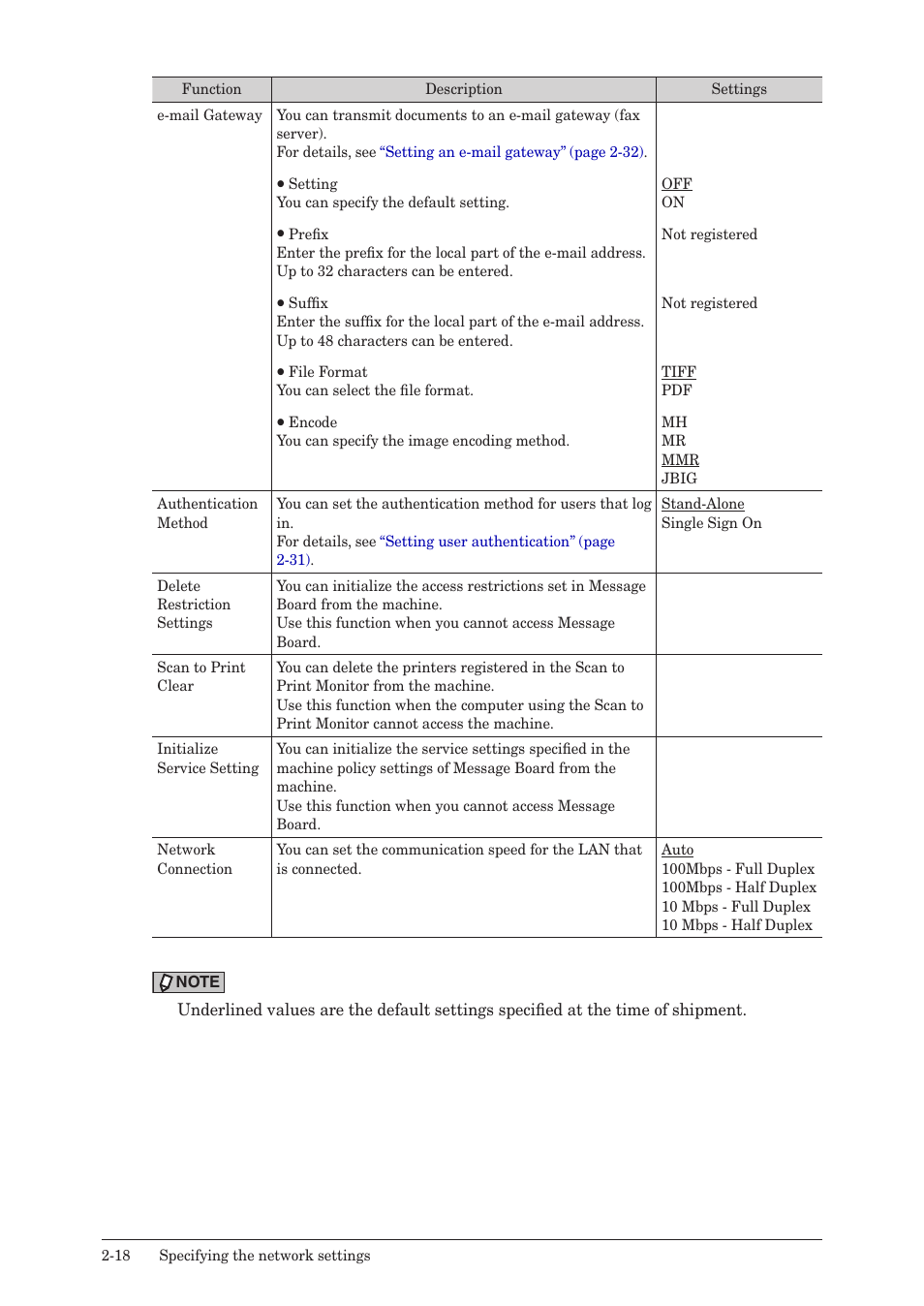 Konica Minolta bizhub 25e User Manual | Page 65 / 128