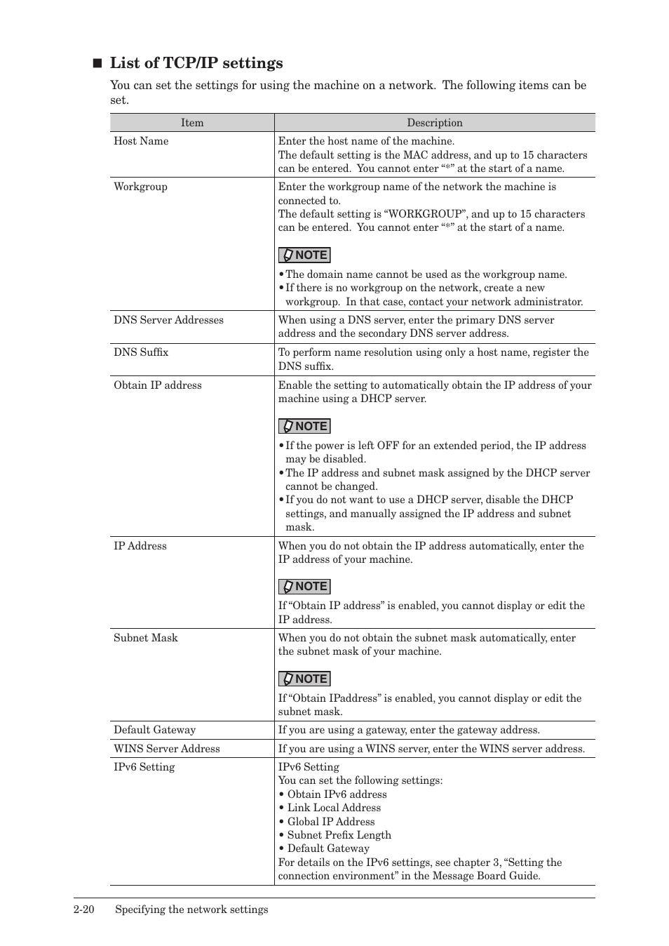 List of tcp/ip settings | Konica Minolta bizhub 25e User Manual | Page 67 / 128